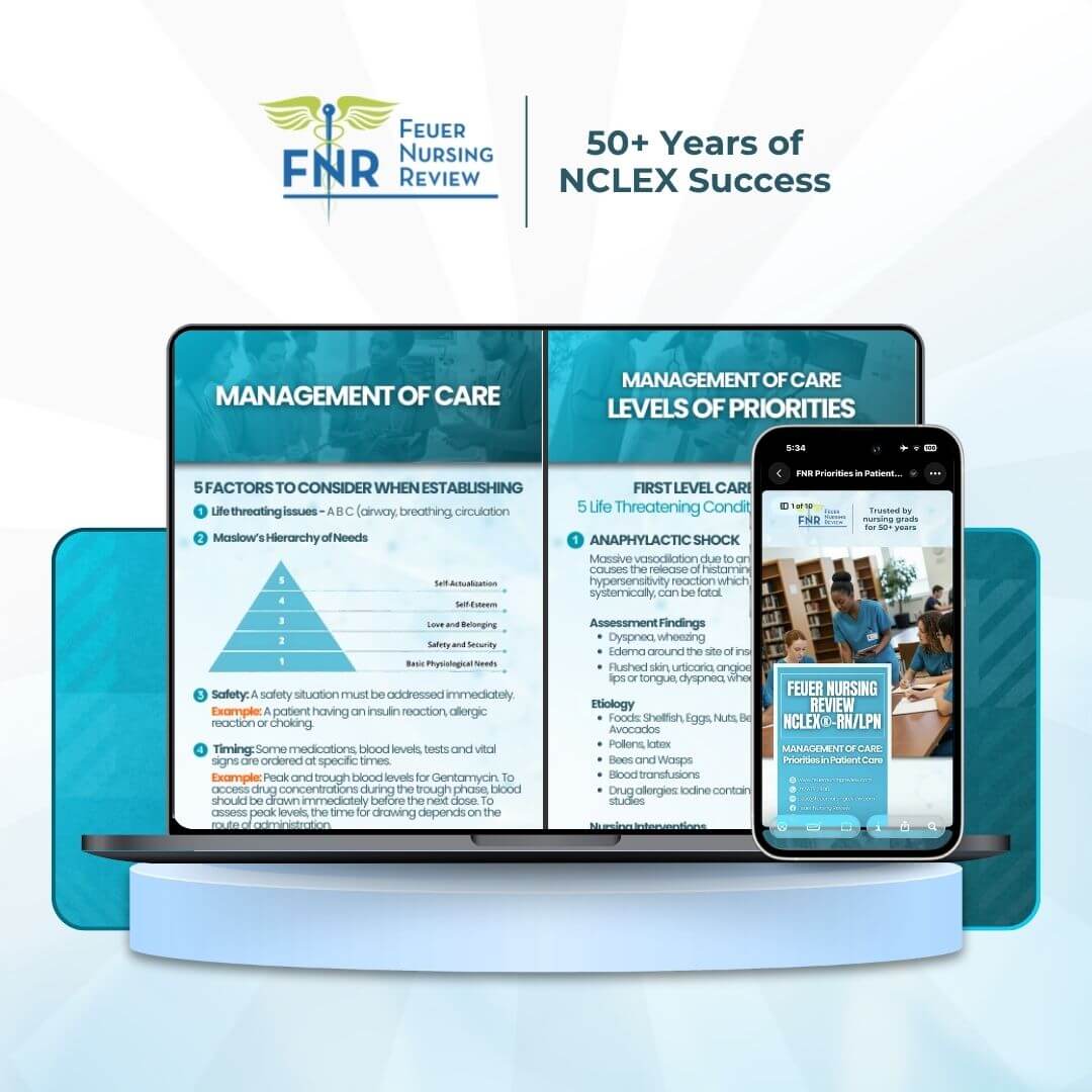 NCLEX Essentials Success Bundle - Prioritization Power Pack (Structure, Strategy, and Practice)